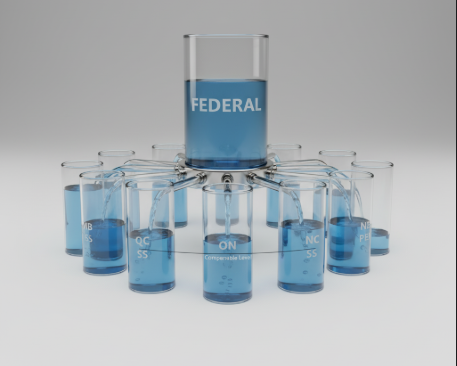 A 3D render showing a large central 'FEDERAL' glass of water filling smaller glasses representing the provinces, a metaphor for Canada's Equalization program.